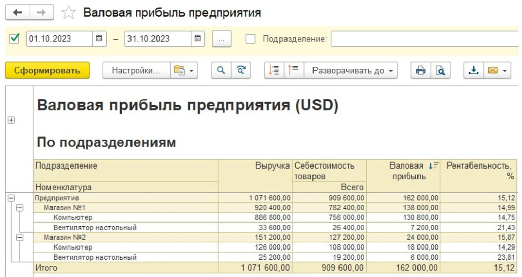 analiz-finansovykh-rezultatov-v-1s-erp1.jpg