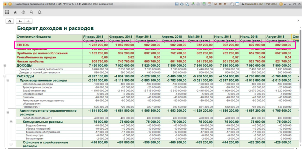  EBITDA  .